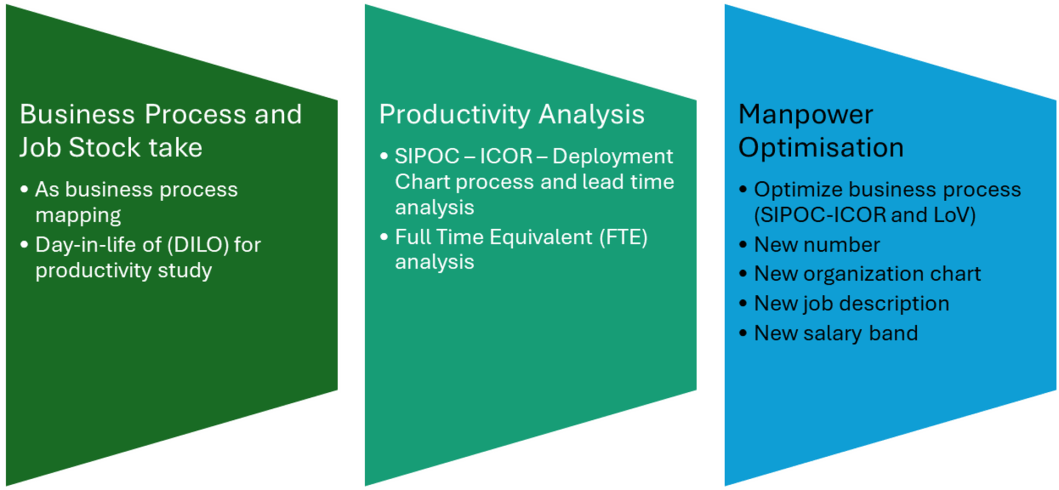 Business Process Engineering