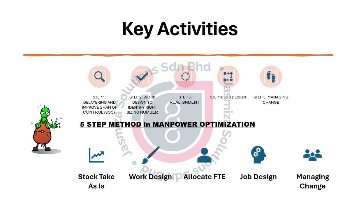 Manpower Optimization