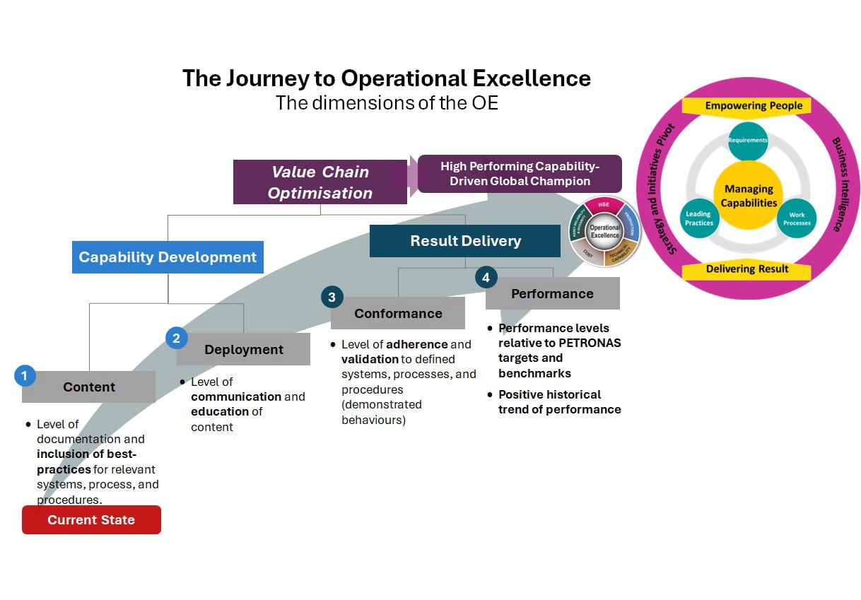 Operational Excellence | Best practices for practitioners