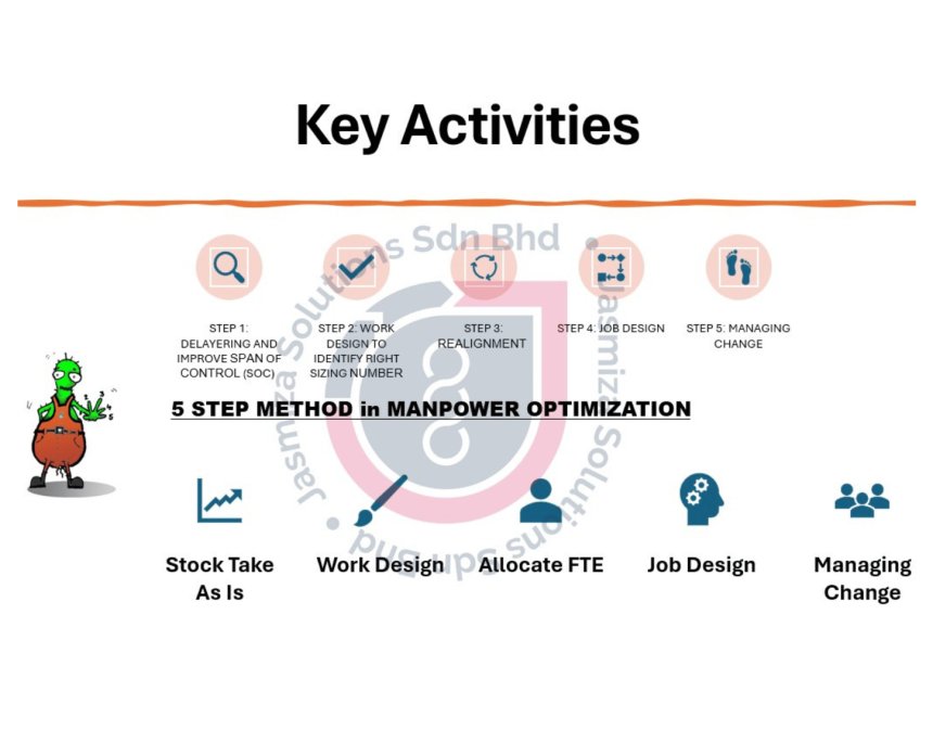 Why FTE Is Important?