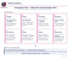 Target Operating Model (TOM) with AI Capabilities