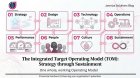 Target Operating Model (TOM) with AI Capabilities