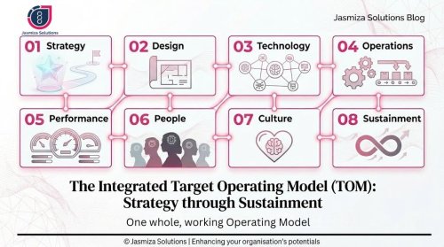 Target Operating Model (TOM) with AI Capabilities
