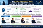 The 4 Types of CEO in a Business Lifecycle