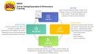 Performance Management System : Setting Expectation with Subordinates