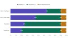 Individual Performance Contract : Balancing Strategy, Operational and AdHoc KPIs for Fair Appraisal
