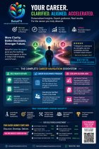 Navigating Career at Different Level ,