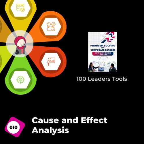 Cause and Effect Analysis  (Fishbone Diagram or Ishikawa Diagram)