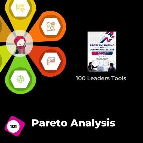Pareto Analysis