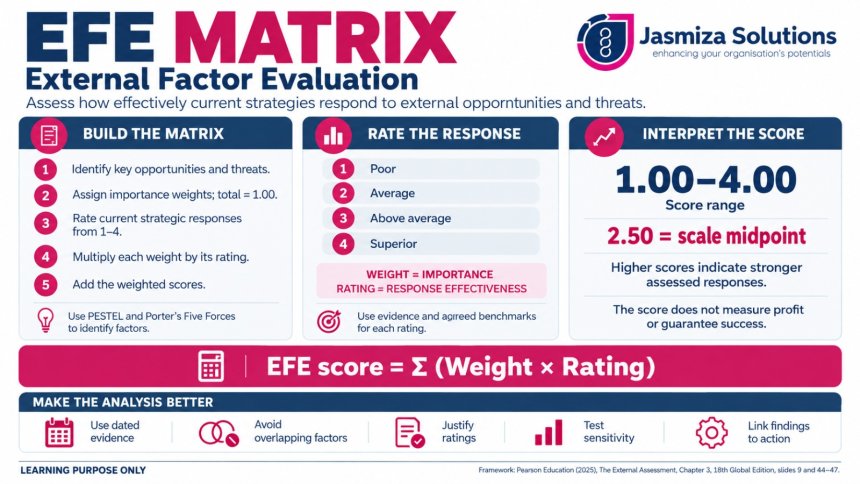 Beyond the Score: Using the EFE Matrix for Better Strategic Decisions