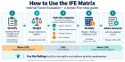 Beyond the Numbers: Building a Better IFE Matrix
