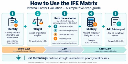 Beyond the Numbers: Building a Better IFE Matrix