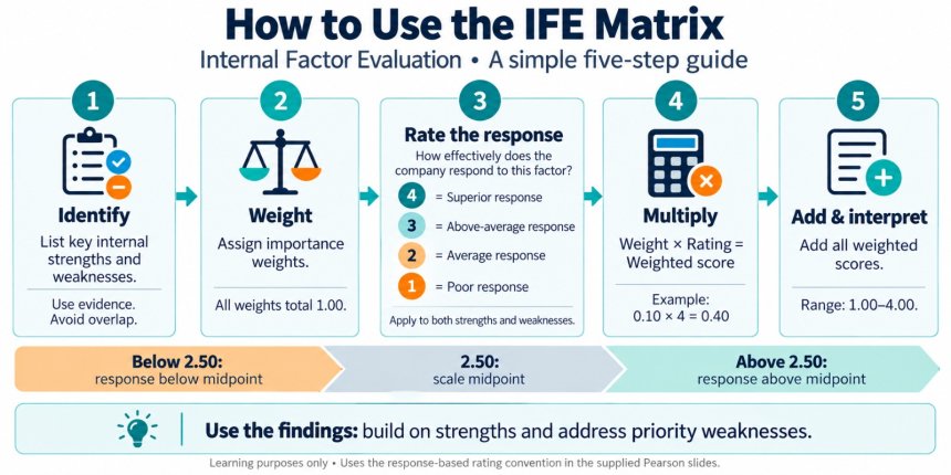 Beyond the Numbers: Building a Better IFE Matrix