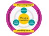 Operational Excellence, what is and what is not.. 