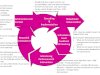 How to Failproof your Annual Business Plan?